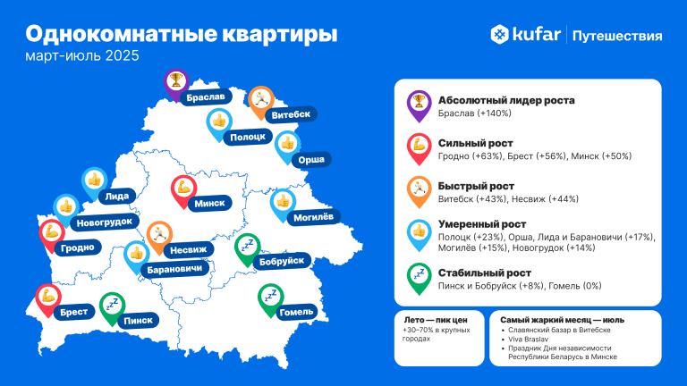 краткосрочная аренда