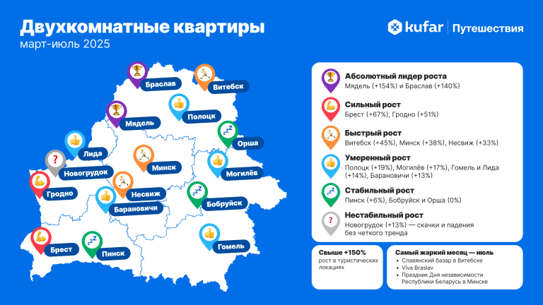 краткосрочная аренда в Минске